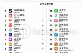 2023最新抖音相似直播软件推荐，快来探索不一样的直播体验！