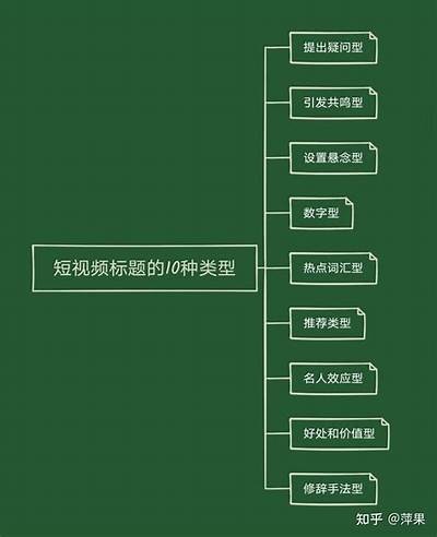 可以考虑以下标题：

优质视频平台推荐：探索麻豆传媒同类网站，畅享丰富内容 

这个标题符合字数要求，并且突出了内容的相关性。